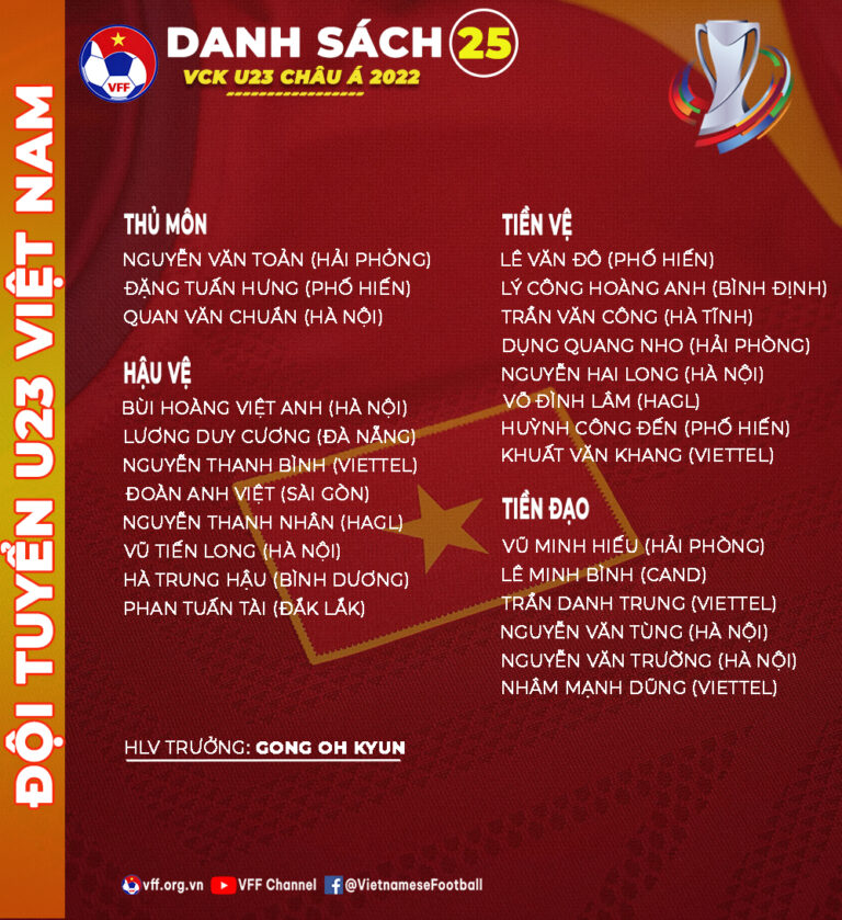 Danh sách đội tuyển U23 Việt Nam