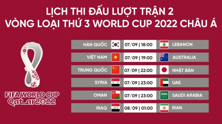 vong-loai-world-cup